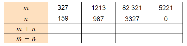 Завдання № 448
