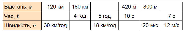 Завдання №520