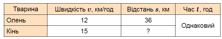 Завдання №524