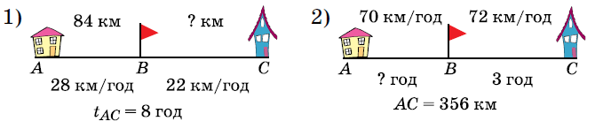 Завдання №535