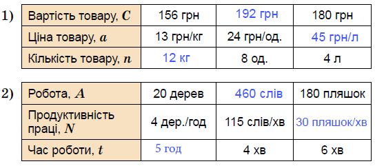 Відповідь до завдання № 565