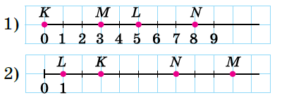 Завдання №674