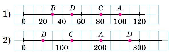 Завдання №677
