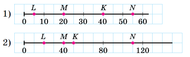 Завдання №678