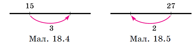 Завдання №701