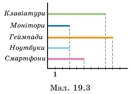 Завдання №710