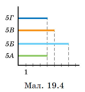 Завдання №711