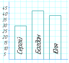 Відповідь до завдання № 712