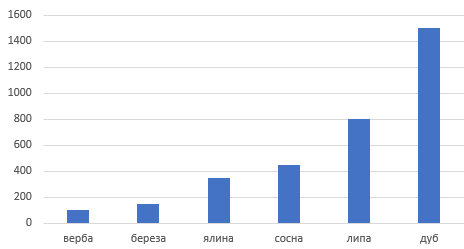 Відповідь до завдання № 714