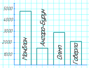 Відповідь до завдання № 716