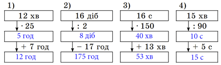 Відповідь до завдання № 784