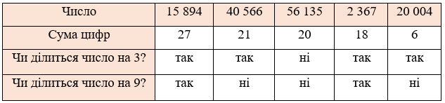 Відповідь до завдання № 969
