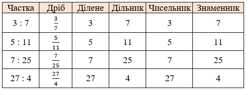 Відповідь до завдання № 1116
