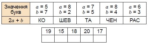 Завдання №241