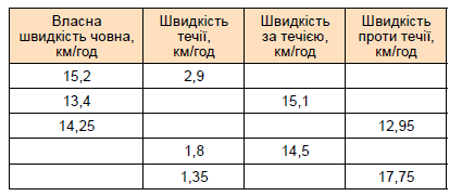 Завдання №1412