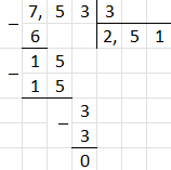 Відповідь до завдання № 1579 3)