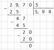 Відповідь до завдання № 1742 2)