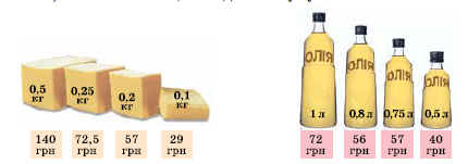 Завдання №1777