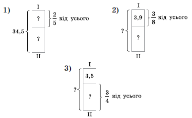 Завдання №1778