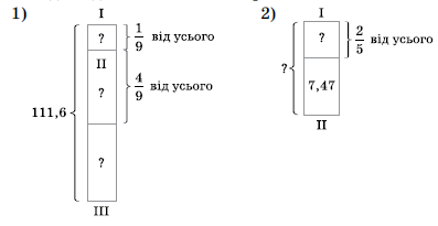 Завдання №1779