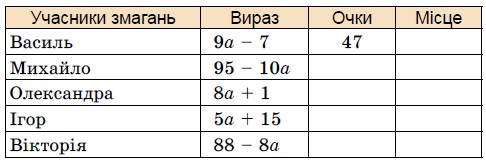 Завдання №288